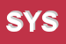Logo di SYSTEM