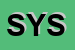 Logo di SYSTEM