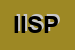 Logo di ISP INDUSTRIA STAMPERIA PLASTICA SAS