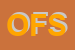 Logo di OSTERIA FINILETTI SNC
