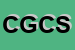 Logo di CORTINOVIS GIANCARLO e C SNC
