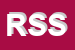 Logo di RANG SYSTEM SRL