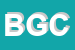 Logo di BESENZONI GIACOMO e C (SNC)
