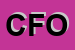 Logo di CENTRO FAMIGLIA -ONLUS