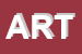 Logo di ARTES (SRL)