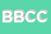 Logo di BCM DI BALCONI CORDONI E C SAS