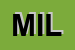 Logo di MILLERIGHE