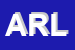 Logo di ARLAVES (SRL)