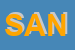 Logo di SANGALLI (SRL)