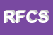Logo di ROSSI FRANCA E C SRL