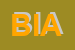 Logo di BIANCHI