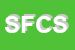Logo di S FRANCESCO CASE SRL
