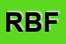 Logo di RIVA BIBIANA FRANCA