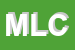 Logo di MANGILI LUIGI e C SAS
