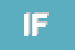 Logo di INFORGEST - FIN (SRL)