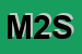 Logo di MILANCAR 2 SRL