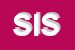 Logo di SISTHEM (SNC)