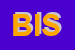 Logo di BS ITALIA SRL