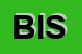 Logo di BS ITALIA SRL