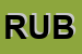 Logo di RUBIS