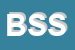 Logo di B e SWEETS SRL