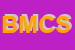 Logo di BACCHIOCCHI MARCO E C SNC