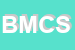 Logo di BERTONI MARCO e C SNC