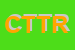 Logo di CALZATURIFICIO TREVISAN DI TREVISAN ROBERTO e C SNC