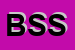 Logo di BIESSE SALDATURE SRL