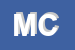 Logo di MICICH CRISTOFORO