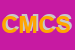 Logo di CLAUDIO MEDICI COMMERCIALE SRL