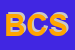 Logo di BIOKALE-COSMESI SRL
