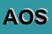Logo di ASTRA OLEODINAMICA SRL