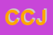 Logo di CJB COMPUTER JOB (SRL)