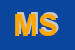 Logo di MEDISALUS SRL
