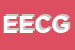 Logo di ELECTRONICS EUROPE DI CAPUZZI G E C (SNC)