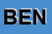 Logo di BENZOGAS SRL