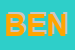 Logo di BENZOGAS SRL