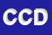 Logo di CD DI COPETA DARIO