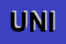 Logo di UNICA (SRL)