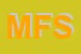 Logo di MG FITNESS SRL