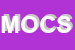 Logo di MOBILART DI OLIVARI E C SNC