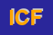 Logo di ICF SRL