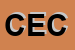 Logo di CAPPONI ETTORE e C (SNC)