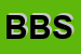 Logo di BSCA e BUL SRL