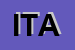 Logo di ITACA