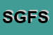 Logo di SIFRU GESTIONI FIDUCIARIE SIM SPA