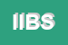 Logo di IBS INTERNATIONAL BUSINESS SERVICES SRL