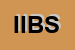 Logo di IBS INTERNATIONAL BUSINESS SERVICES SRL