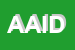 Logo di AIDAP ASS IT DISTURBI DELL'ALIMENTAZIONE E DEL PESO